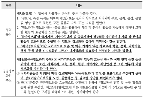 「국가정보화 기본법」의 용어 정의, 공공정보화의 추진, 표준화 및 정보통신망의 상호 연동, 정보격차 해소 및 정보보호 관련 규정