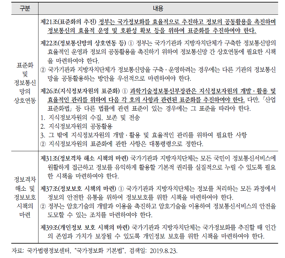 「국가정보화 기본법」의 용어 정의, 공공정보화의 추진, 표준화 및 정보통신망의 상호 연동, 정보격차 해소 및 정보보호 관련 규정(계속)