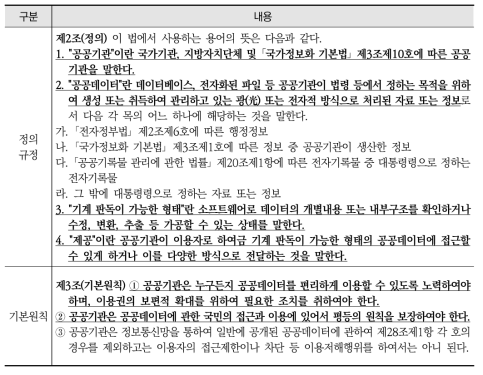 「공공데이터법」의 정의, 기본원칙, 공공데이터의 품질관리 및 표준화, 제공기반 구축 관련 규정