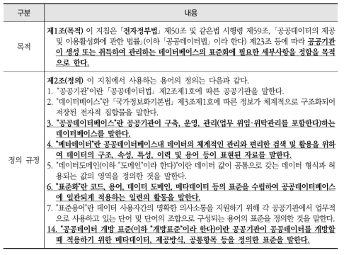 「공공기관의 데이터베이스 표준화 지침」의 목적 및 정의, 공공기관의 역할, 공공데이터의 표준화 관리 및 개방 표준의 준수 관련 규정