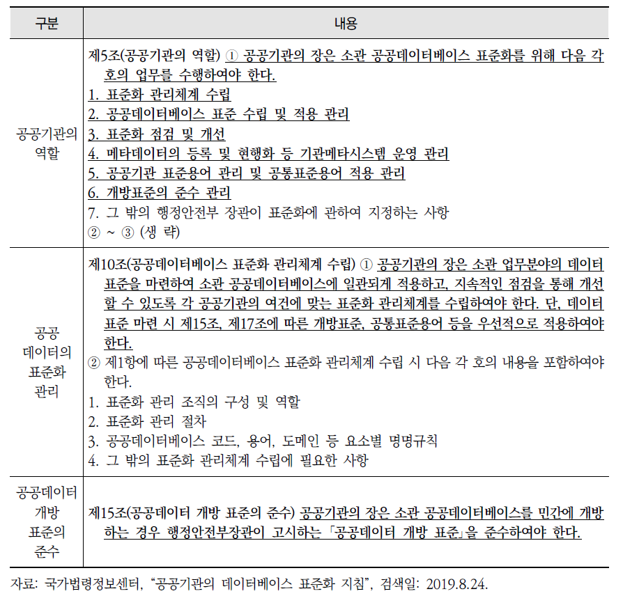 「공공기관의 데이터베이스 표준화 지침」의 목적 및 정의, 공공기관의 역할, 공공데이터의 표준화 관리 및 개방 표준의 준수 관련 규정(계속)