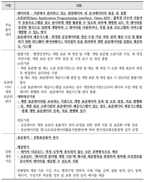 「공공데이터 개방 표준」의 주요 용어 정의, 공공데이터 개방 표준의 관리 및 공통 개방 기준, 개방 표준데이터셋 생성·관리 절차 관련 규정