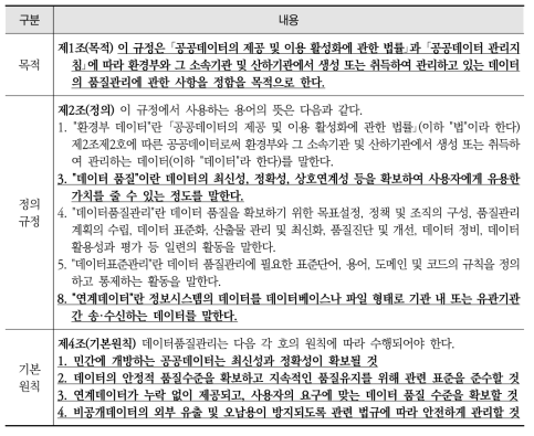 「환경부 데이터 품질관리 규정」의 목적 및 정의, 기본 원칙, 데이터 품질진단 및 평가·개선, 연계데이터의 정합성 관리 관련 규정