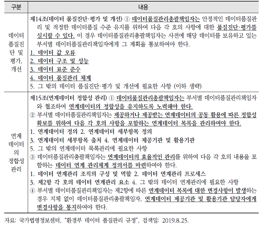 「환경부 데이터 품질관리 규정」의 목적 및 정의, 기본 원칙, 데이터 품질진단 및 평가·개선, 연계데이터의 정합성 관리 관련 규정(계속)