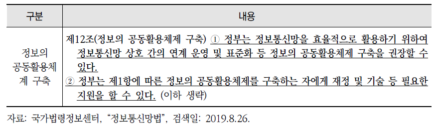 「정보통신망법」의 정보통신망 응용서비스 개발 촉진 및 정보 공동활용체계 구축 관련 주요 규정(계속)