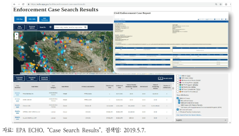연방 법규 집행 준수 사항에 대한 시설물의 사례 검색 화면