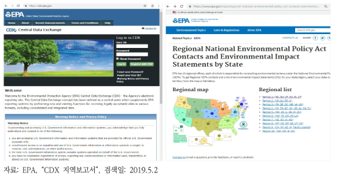 EPA의 중앙데이터교환 시스템(좌)과 지역별 보고서 검색 서비스(우)