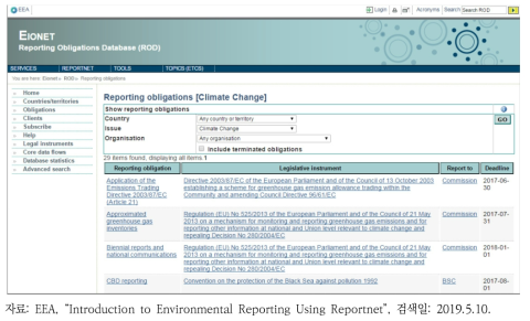 Eionet의 보고의무 데이터베이스(ROD) 시스템 화면