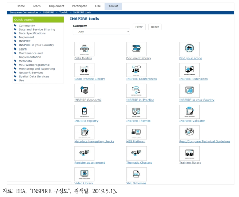 INSPIRE 시스템의 세부 도구