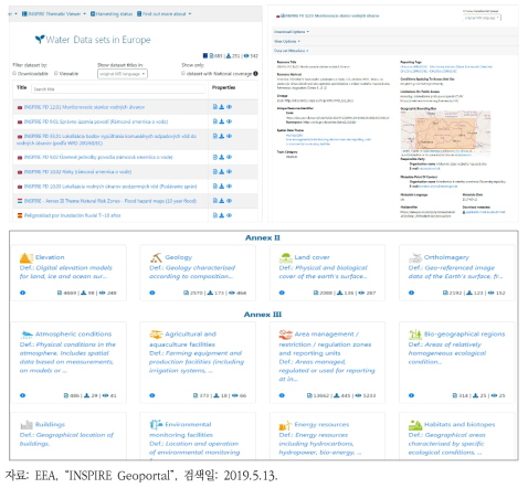 INSPIRE Geoportal의 우선순위 데이터셋 뷰어 기능(상) 및 주제별 뷰어(하)