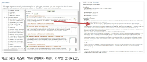 FED 시스템의 검색트리 기능을 이용한 환경데이터 검색 결과