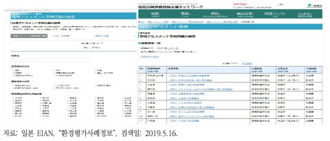 일본 EIAN의 환경평가사례정보 통합 검색 기능