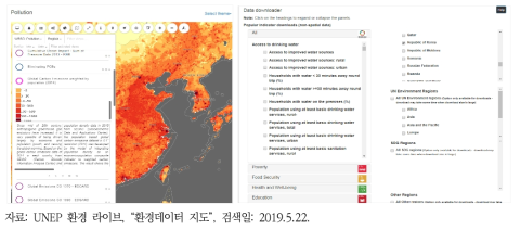 UNEP 환경라이브 시스템의 환경데이터 지도 및 통계 서비스