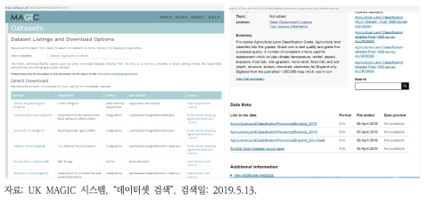 MAGIC 시스템을 통한 데이터셋 검색 및 다운로드