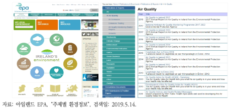 아일랜드 EPA의 주제별 환경정보 및 보고서