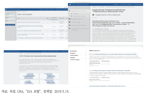 독일 연방정부 EIA 포털을 통한 환경영향평가 절차 및 보고서 서비스