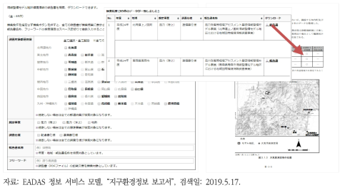 EADAS 정보 서비스 모델 및 지구환경정보 보고서 검색 기능