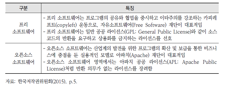 프리-오픈소스 소프트웨어 비교