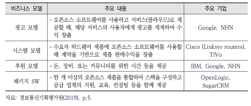 오픈소스 기반 비즈니스 모델(계속)