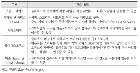 클라우드 컴퓨팅을 적용한 국내외 서비스 사례