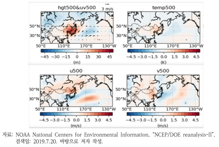 PM2.5 고농도 사례에 대한 500hPa 지위고도, 기온 및 바람의 합성장 분석 결과