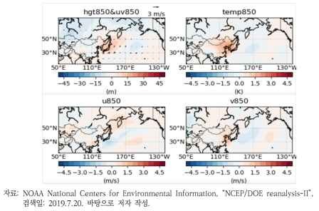 PM2.5 고농도 사례에 대한 850hPa 지위고도, 기온 및 바람의 합성장 분석 결과