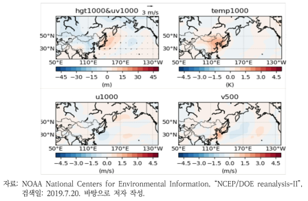 PM2.5 고농도 사례에 대한 1,000hPa 지위고도, 기온 및 바람의 합성장 분석 결과