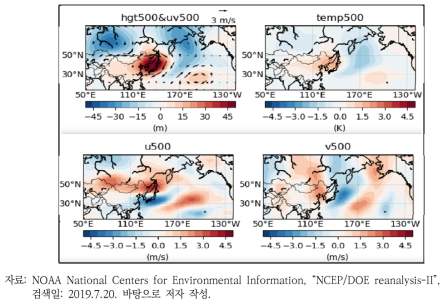 겨울철 PM2.5 고농도 사례에 대한 500hPa 지위고도, 기온 및 바람의 합성장 분석 결과