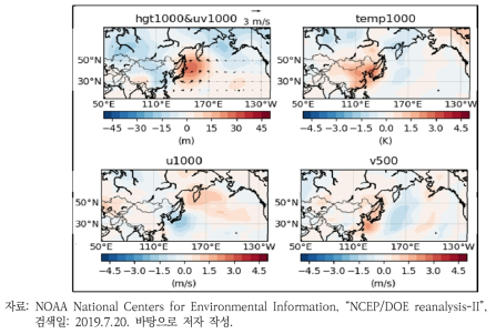 겨울철 PM2.5 고농도 사례에 대한 1,000hPa 지위고도, 기온 및 바람의 합성장 분석 결과
