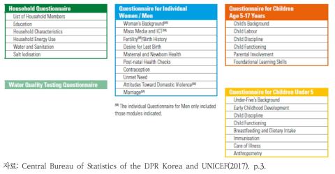 2017년 북한 MICS 설문조사 항목