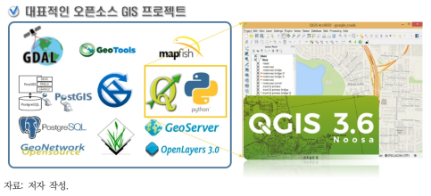 오픈소스 GIS 프로그램