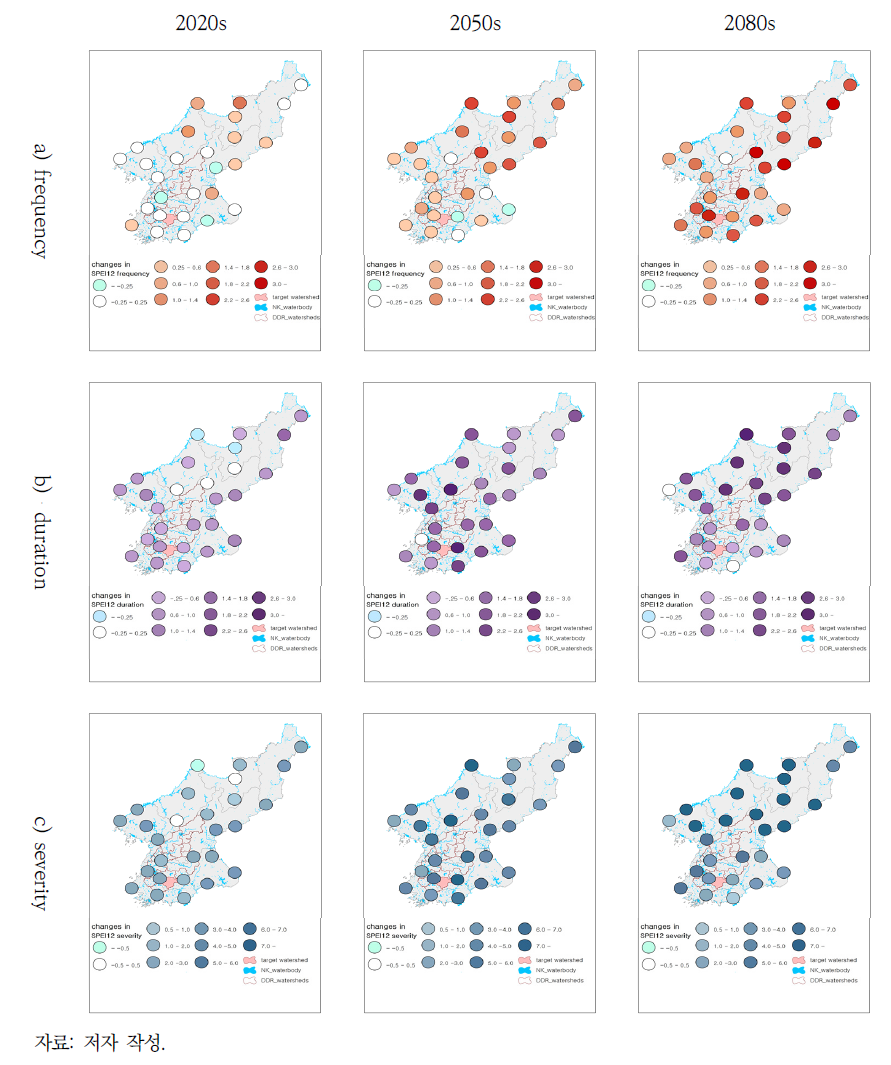 북한의 미래 가뭄특성 변화 전망(RCP8.5)