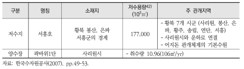 사리원시의 주요 저수지 및 양수장