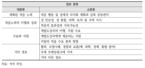 국제 보고체계 대비 적응 관련 보고체계의 보완 필요 정보