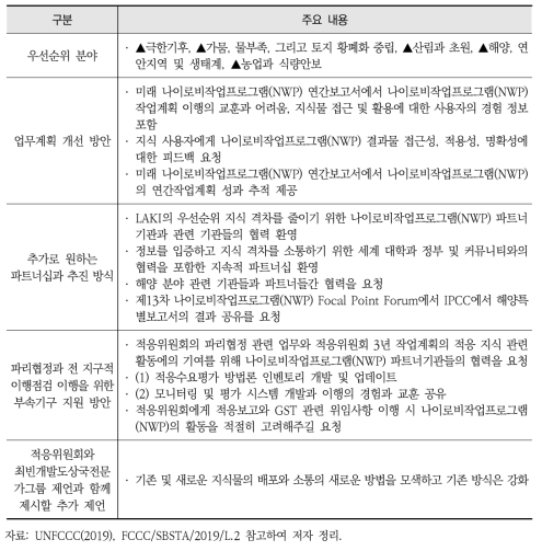 나이로비 작업프로그램(NWP) 제50차 부속기구회의 논의 결과