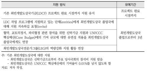 최빈개발도상국 관련 사항 제50차 부속기구회의 논의 결과