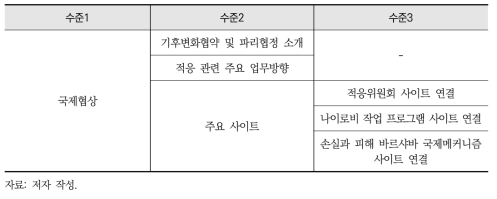 웹플랫폼 내 기후변화 적응 국제협상 관련 정보 구성 기획(안)