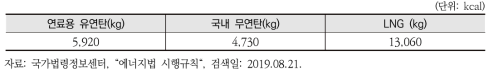 발전원별 에너지열량 환산기준