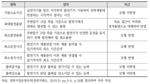 발전기의 기동특성항목 정의 및 모형 반영 여부