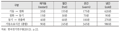 당진화력 7, 8호기의 기동분류에 따른 기동시간