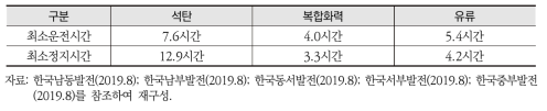 발전원별 평균 최소운전시간 및 최소정지시간