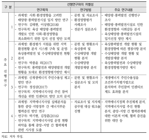 선행연구 현황