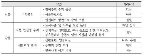 육상 태양광발전시설 성공 및 갈등 요인