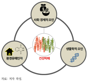 수용체 중심 위해관리를 위한 고려대상