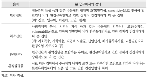 본 연구에서 정의하는 환경불평등 관련 용어