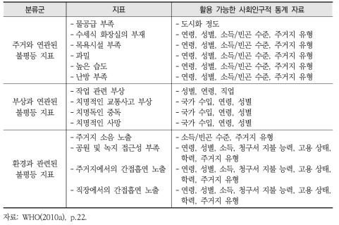 WHO의 환경보건 불평등 지표