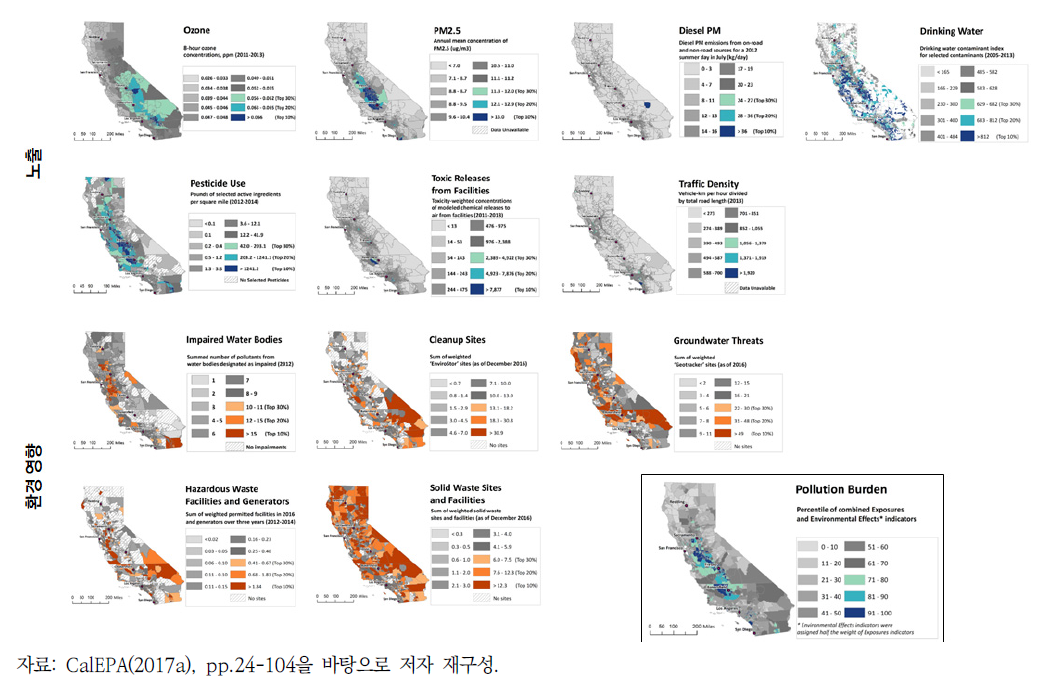 CalEnviroScreen의 누적영향평가 중 오염 부담 지표 분석 결과