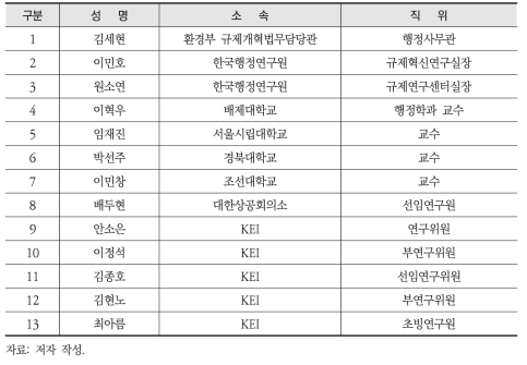 환경규제포럼 위원