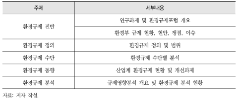 환경규제포럼 주제 및 세부내용