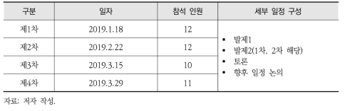 환경규제포럼별 주제 및 발표자